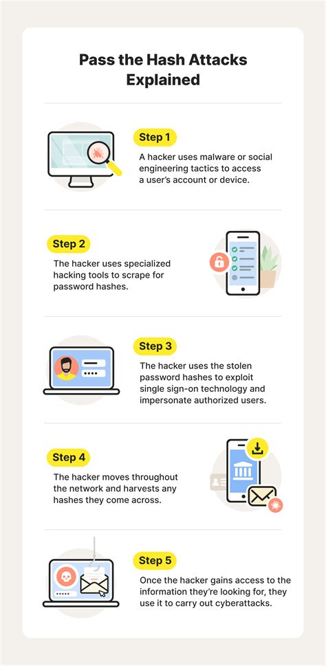 pass the hash attack smart card|Combat Pass.